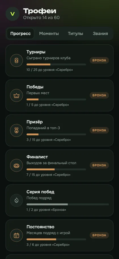 Трофеи игрока: прогресс по турнирам, победам и финальным столам